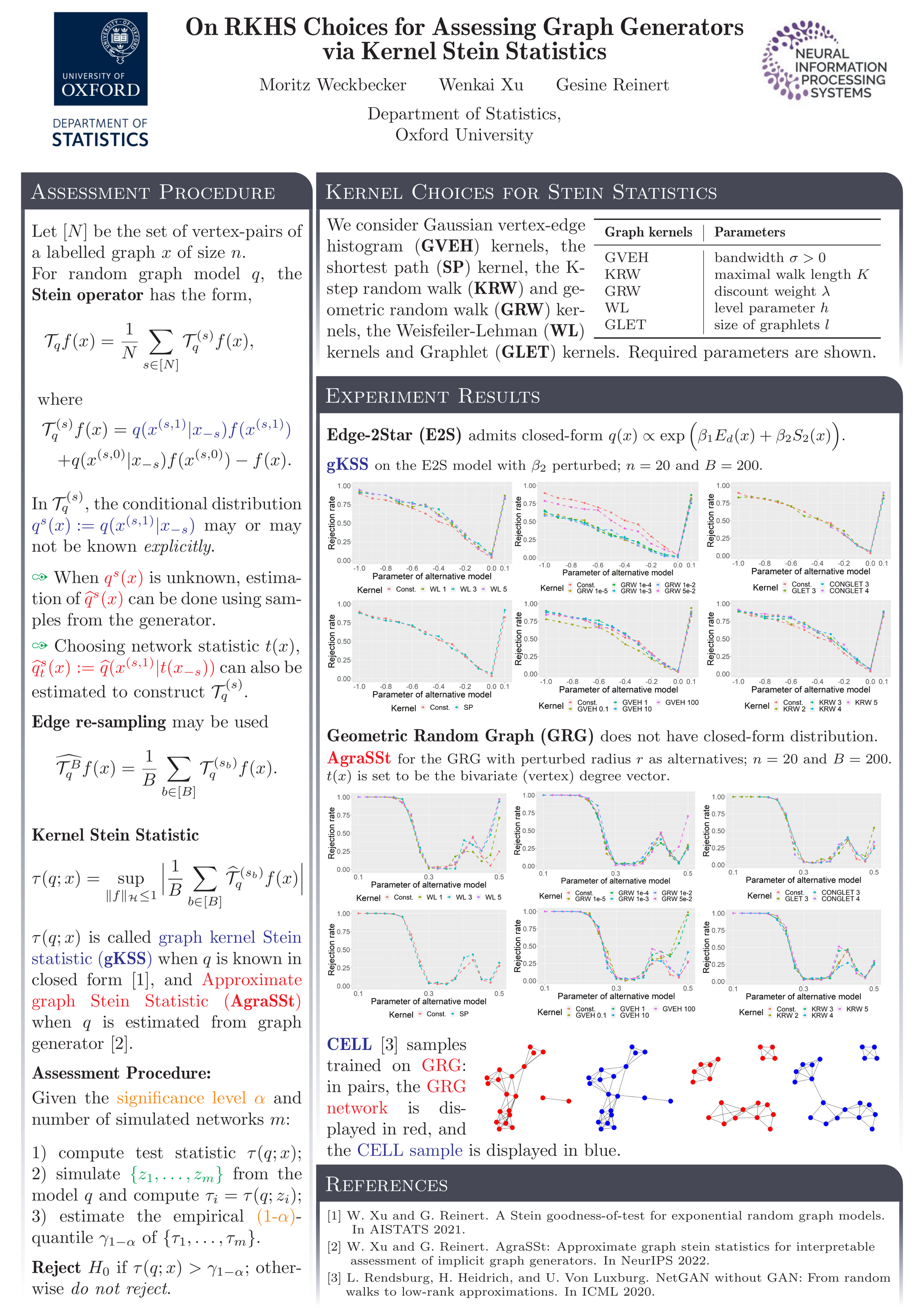 NeurIPS On RKHS Choices for Assessing Graph Generators via Kernel Stein